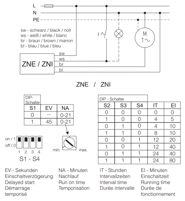 ZNE WIRING